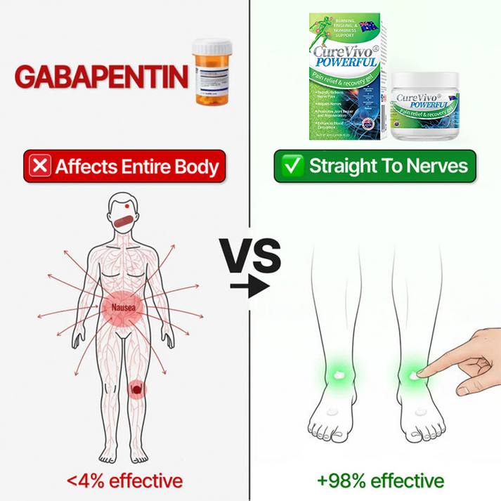 Official Store: ⚡CureVivo® Powerful pain relief&recovery gel(Painless, long-lasting relief, suitable for nerve pain, arthritis, varicose veins, and a wide range of orthopedic conditions)