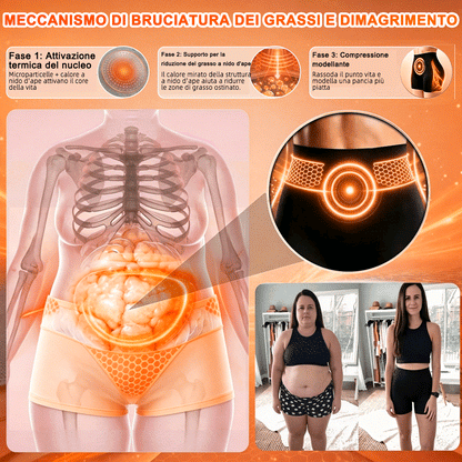 Au 𝐎𝐟𝐟𝐢𝐜𝐢𝐚𝐥 𝐁𝐫𝐚𝐧𝐝 𝐒𝐭𝐨𝐫𝐞 | 🍔 LUCKYSONG® 2026 8-in-1  Thermo Fat-Burning & Butt-Lifting Yoga Slimming Pants
