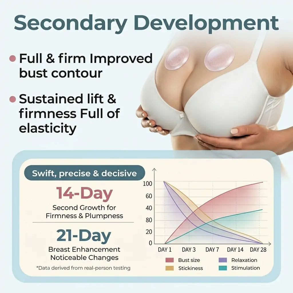 Turonu® 💕Targeted Breast Enhancement Advanced Nano Microneedle Patch💃