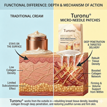 Turonu® 💕Targeted Breast Enhancement Advanced Nano Microneedle Patch💃
